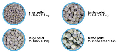 pellet sizes